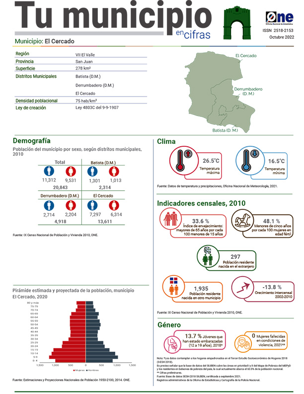 Tu municipio en cifras - El Cercado