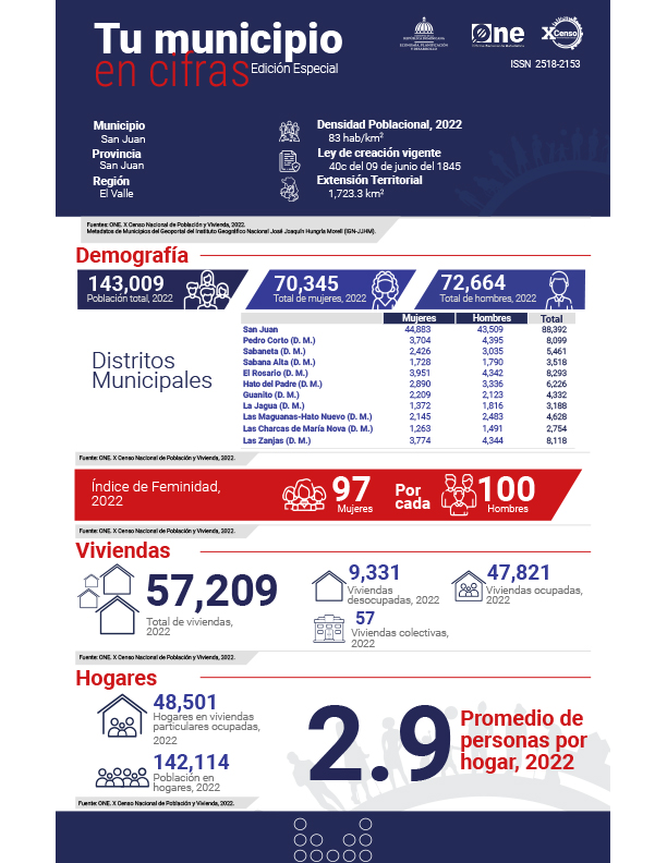 TU MUNICIPIO EN CIFRAS San Juan