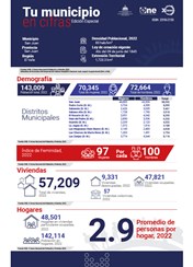 TU MUNICIPIO EN CIFRAS San Juan