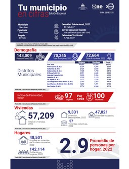 TU MUNICIPIO EN CIFRAS San Juan