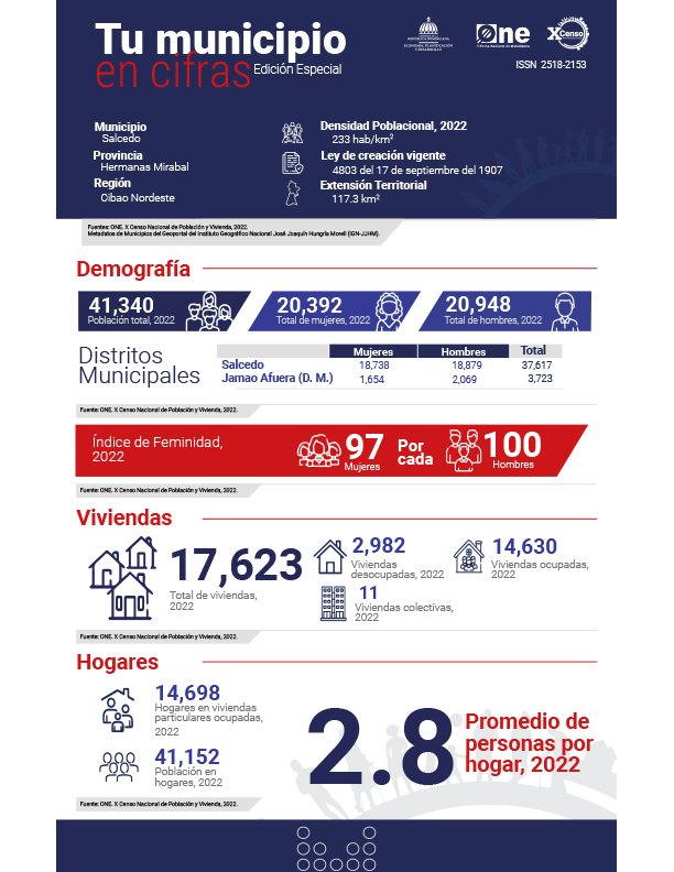 TU MUNICIPIO EN CIFRAS Salcedo