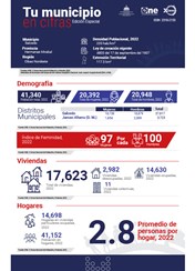 TU MUNICIPIO EN CIFRAS Salcedo