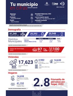 TU MUNICIPIO EN CIFRAS Salcedo