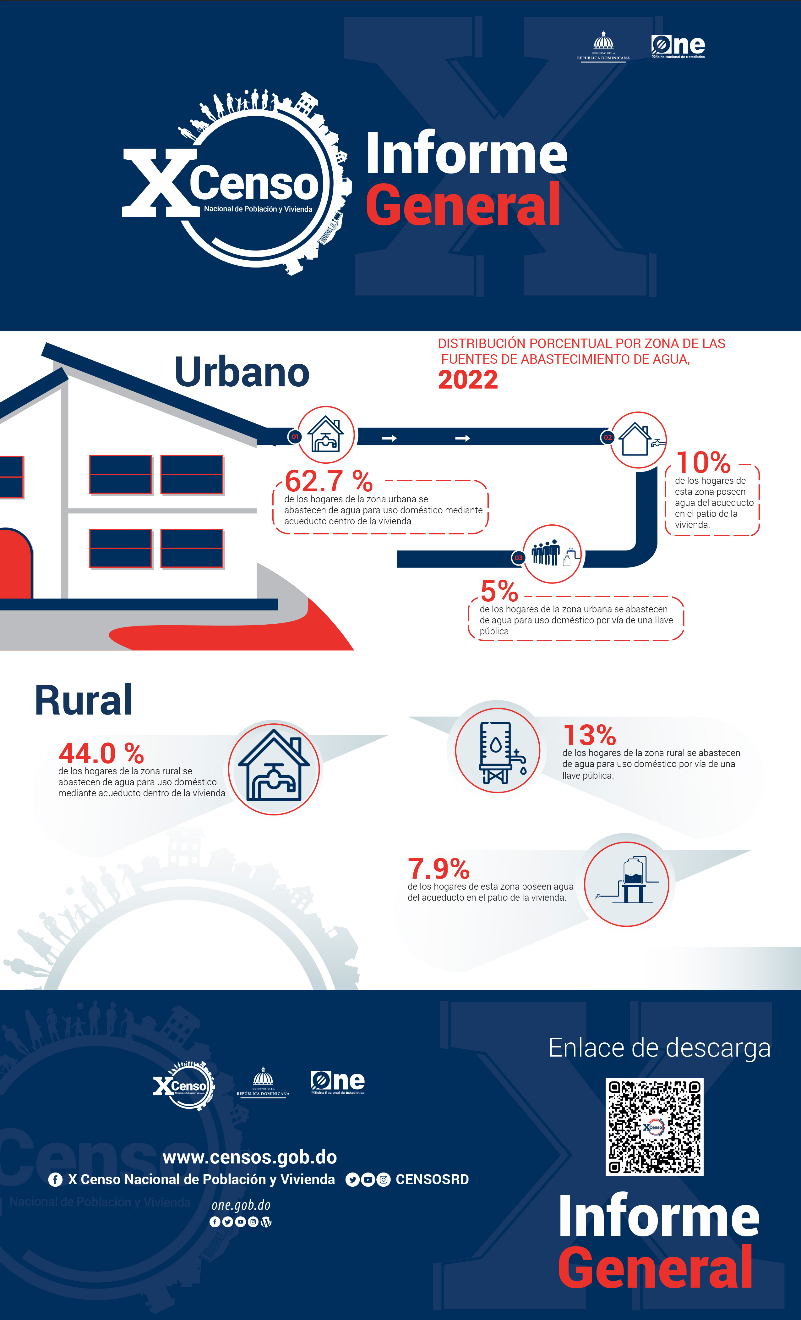 Infografia Informe general del XCNPV 2022
