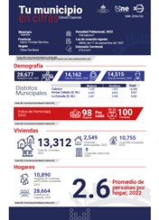 TU MUNICIPIO EN CIFRAS Cabrera