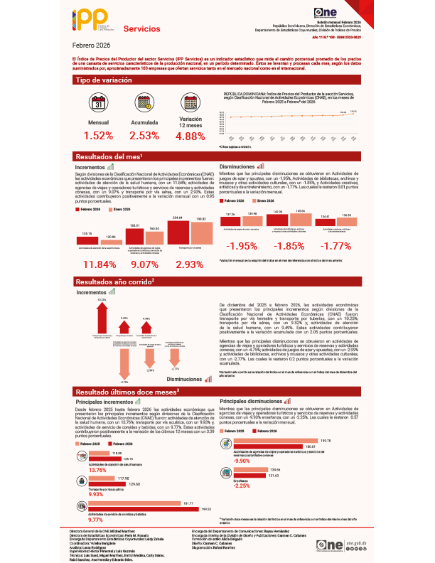 Índice de Precios del Productor del sector Servicios (IPP Servicios) - Febrero 2026