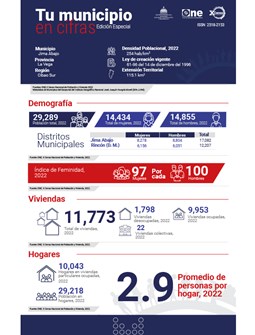 TU MUNICIPIO EN CIFRAS Jima Abajo