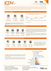 Índice de Costos Directos de la Construcción de Viviendas (ICDV) - Abril 2026