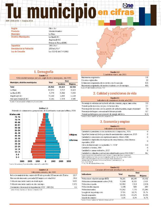 Boletín Tu Municipio en Cifras Cibao Sur-Sánchez Ramírez-La Mata 2018