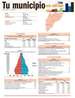 Boletín Tu Municipio en Cifras Cibao Sur-Sánchez Ramírez-La Mata 2018