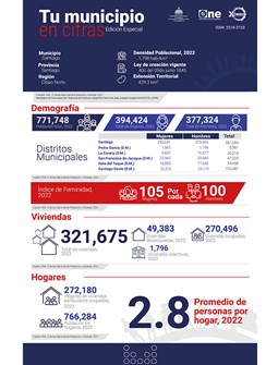 TU MUNICIPIO EN CIFRAS Santiago