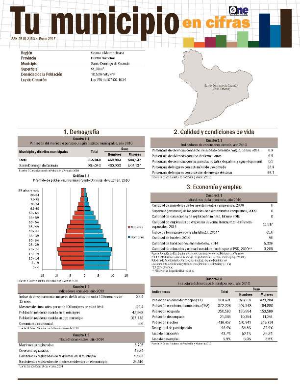 Boletín Tu Municipio en Cifras Ozama Distrito Nacional 2016