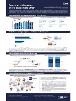 Boletín exportaciones enero-septiembre 2025p