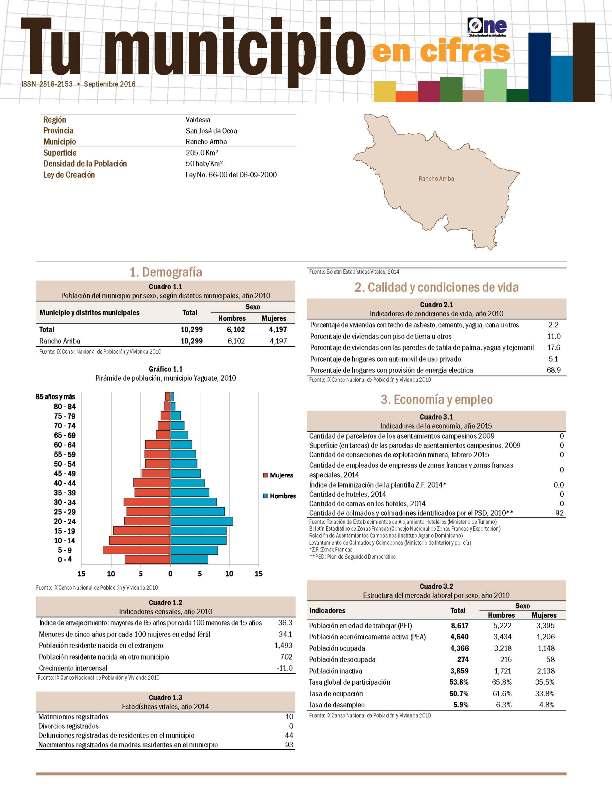 Boletín Tu Municipio en Cifras Valdesia San José de Ocoa Rancho Arriba 2016