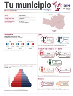 Tu municipio en cifras 2021 María Trinidad Sánchez, El Factor