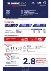 TU MUNICIPIO EN CIFRAS Miches