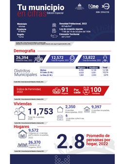 TU MUNICIPIO EN CIFRAS Miches