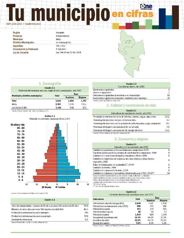 Boletín Tu Municipio en Cifras Enriquillo Independencia Mella 2016
