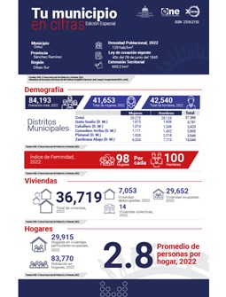 TU MUNICIPIO EN CIFRAS Cotuí