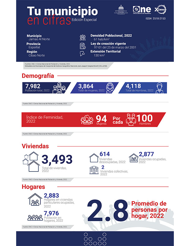 TU MUNICIPIO EN CIFRAS Jamao al Norte