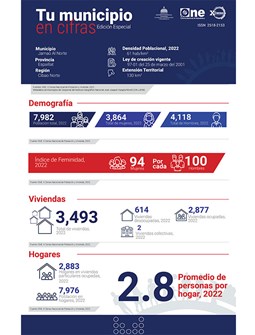 TU MUNICIPIO EN CIFRAS Jamao al Norte