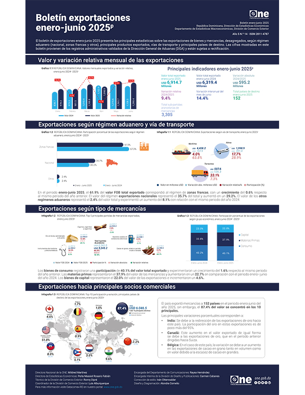 Boletín de exportaciones enero-junio 2025p