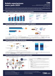 Boletín de exportaciones enero-junio 2025p