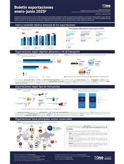 Boletín de exportaciones enero-junio 2025p