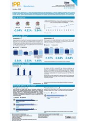 Índice de Precios del Productor, de la sección de Industrias Manufactureras (IPP Manufactura) - Octubre 2025