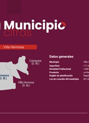 Tu Municipio en Cifras Región Yuma - Villa hermosa 2026