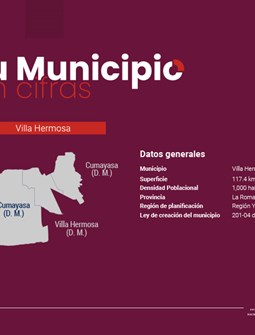 Tu Municipio en Cifras Región Yuma - Villa hermosa 2026