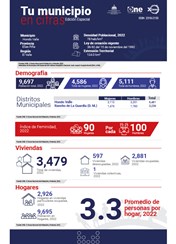 TU MUNICIPIO EN CIFRAS Hondo Valle