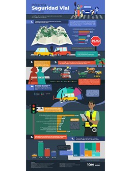 Infografía Seguridad Vial REPÚBLICA DOMINICANA Actualización 2025