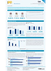 Índice de Precios del Productor, de la sección de Industrias Manufactureras octubre 2021