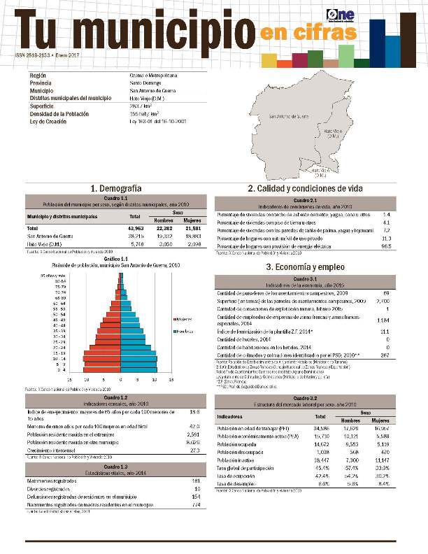 Boletín Tu Municipio en Cifras Ozama San Antonio de Guerra 2016
