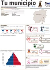 Tu municipio en cifras - San Antonio de Guerra