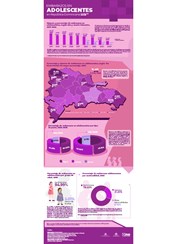 EMBARAZOS EN ADOLESCENTES en República Dominicana - Actualización Año 2025