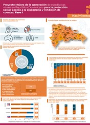 Infografía Proyecto Mejora de la generación de estadísticas vitales en República Dominicana para la protección social, acceso a la ciudadanía y rendición de cuentas, Fase I