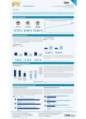Índice de Precios del Productor, de la sección de Industrias Manufactureras julio 2021