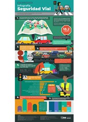 Infografía Seguridad Vial