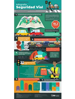 Infografía Seguridad Vial