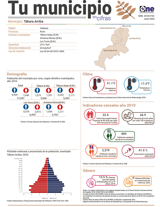 Tu municipio en cifras - Tábara