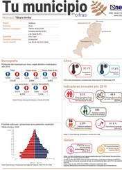 Tu municipio en cifras - Tábara