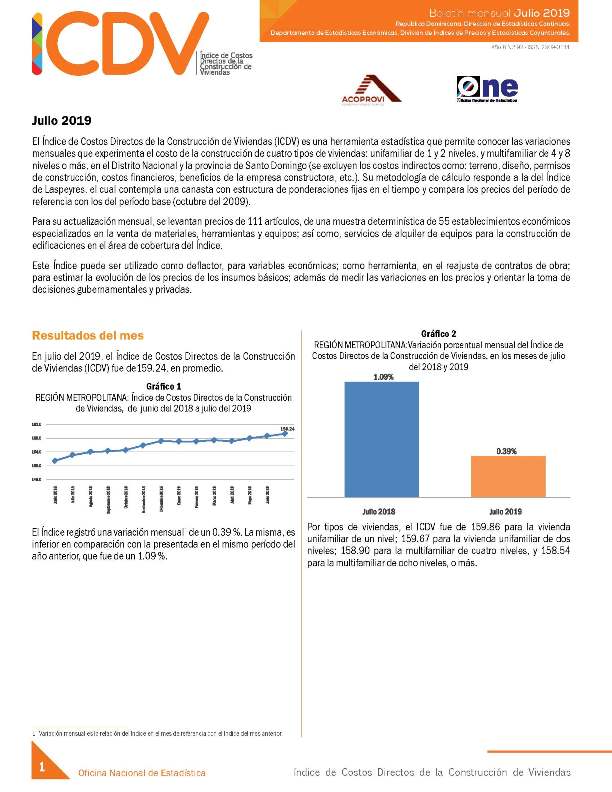 Boletín Indice de Costos Directos de la Construcción de Viviendas Julio 2019