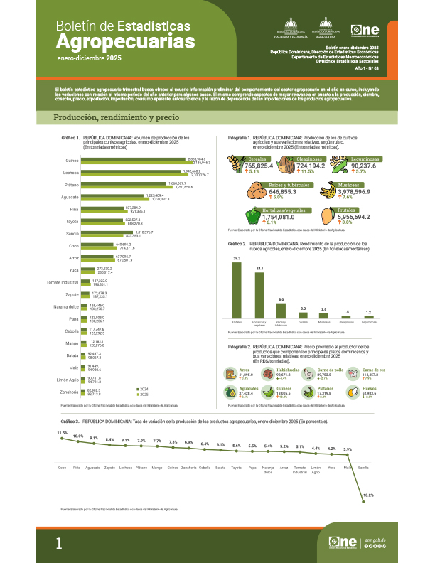 Boletín de Estadísticas Agropecuarias enero-diciembre 2025