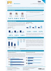 Índice de Precios del Productor, de la sección de Industrias Manufactureras agosto 2021