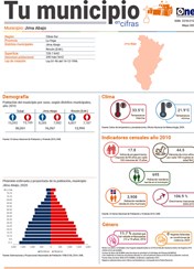Tu municipio en cifras - Jima Abajo