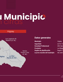 Tu Municipio en Cifras Región Yuma - Higüey 2026