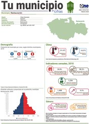 Tu municipio en cifras - Restauración