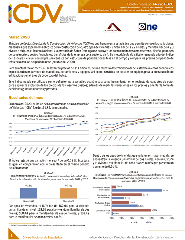 Boletín Índice de Costos Directos de la Construcción de Viviendas, Marzo 2020